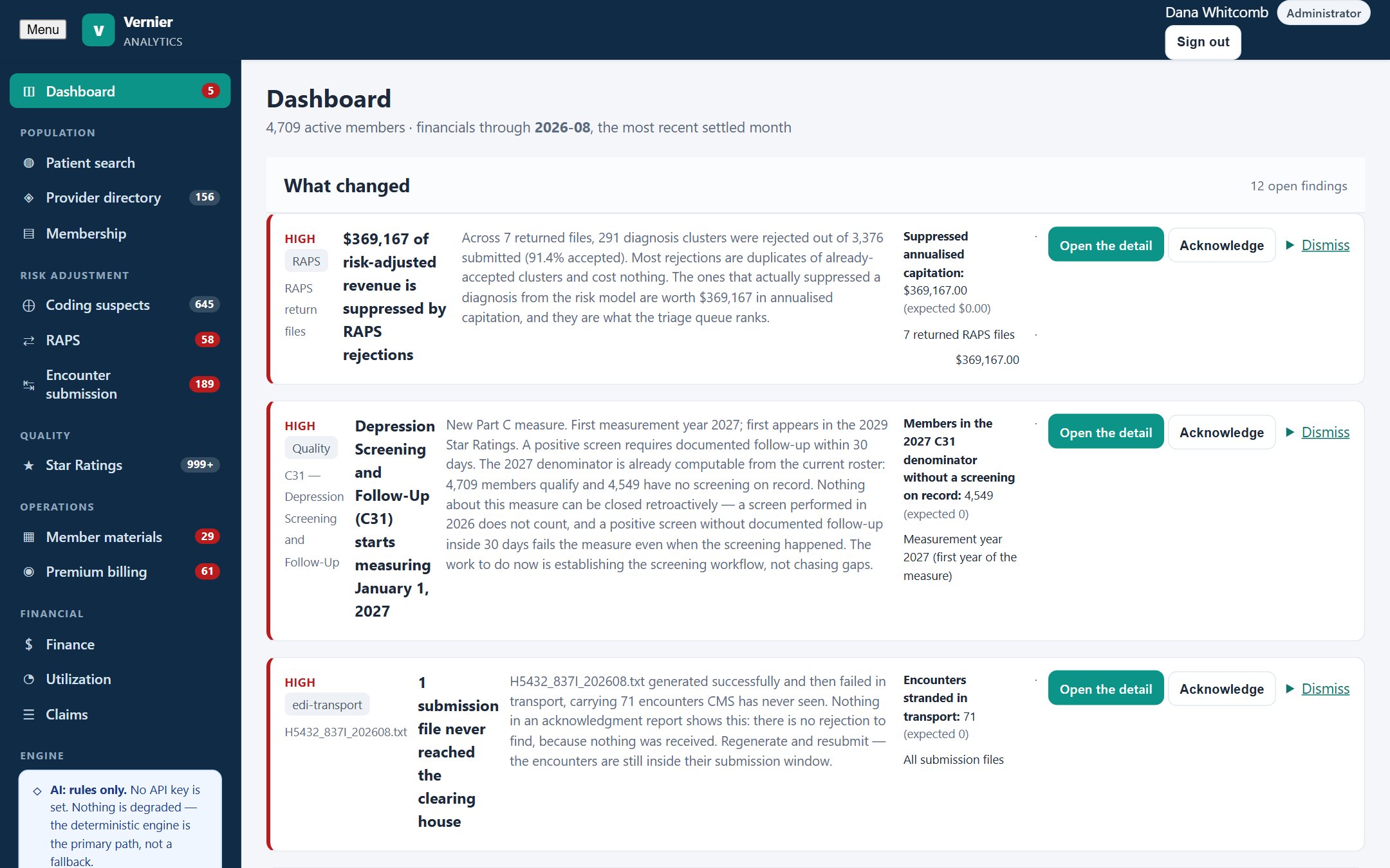 Vernier Analytics Portal dashboard showing findings with observed versus expected values