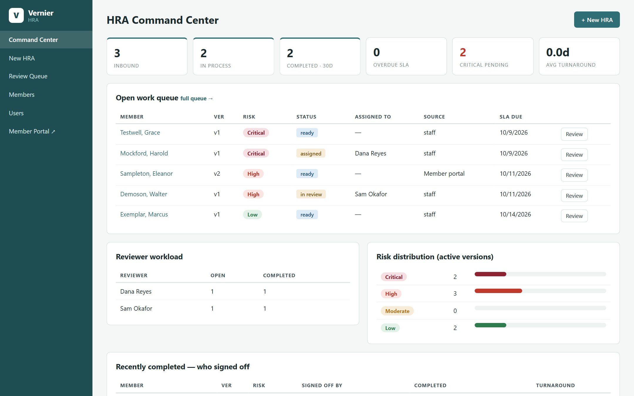 Vernier HRA command center